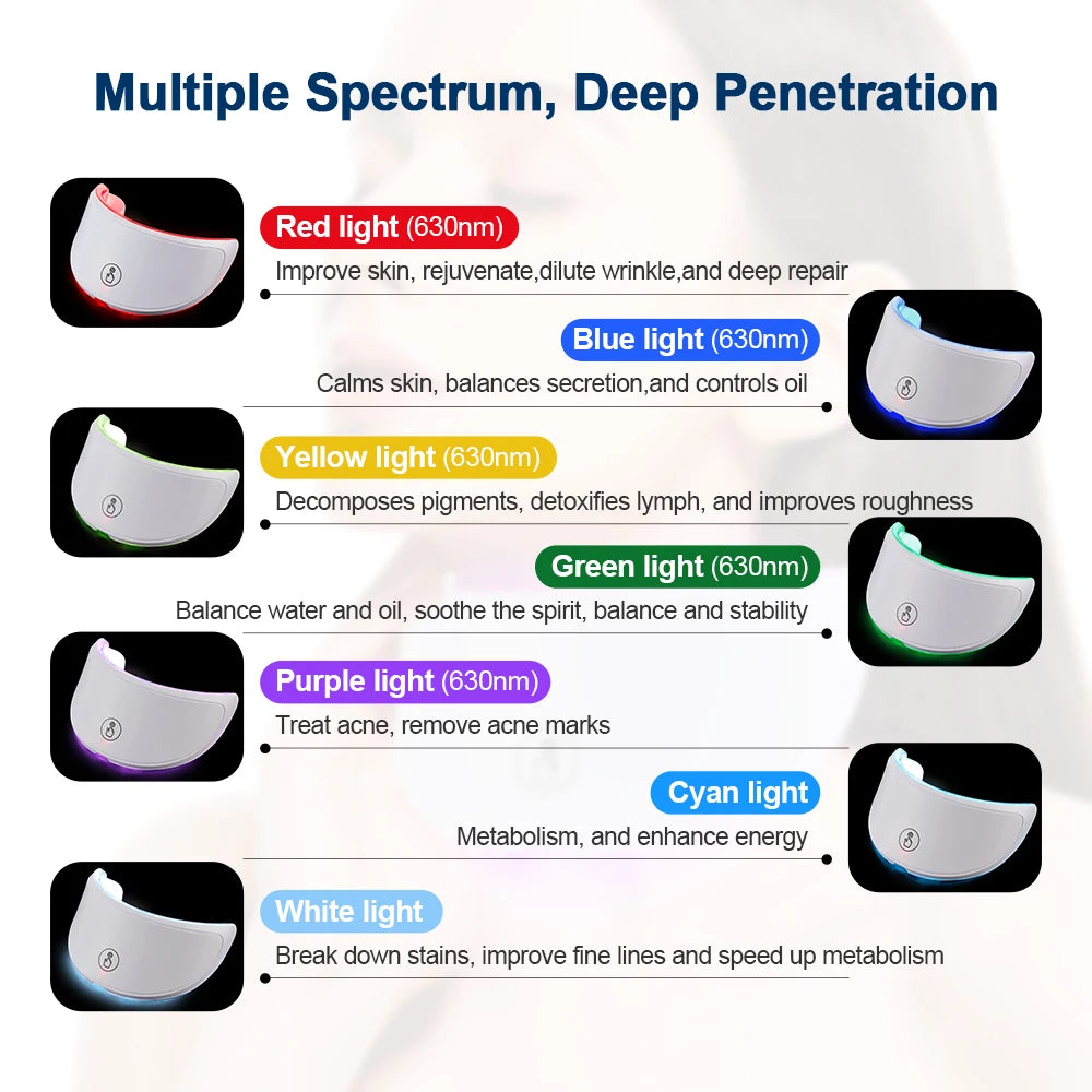 LED Neck Beauty Mask — 7-Color Photon Therapy for Anti-Wrinkle & Skin Tightening - Flexivo