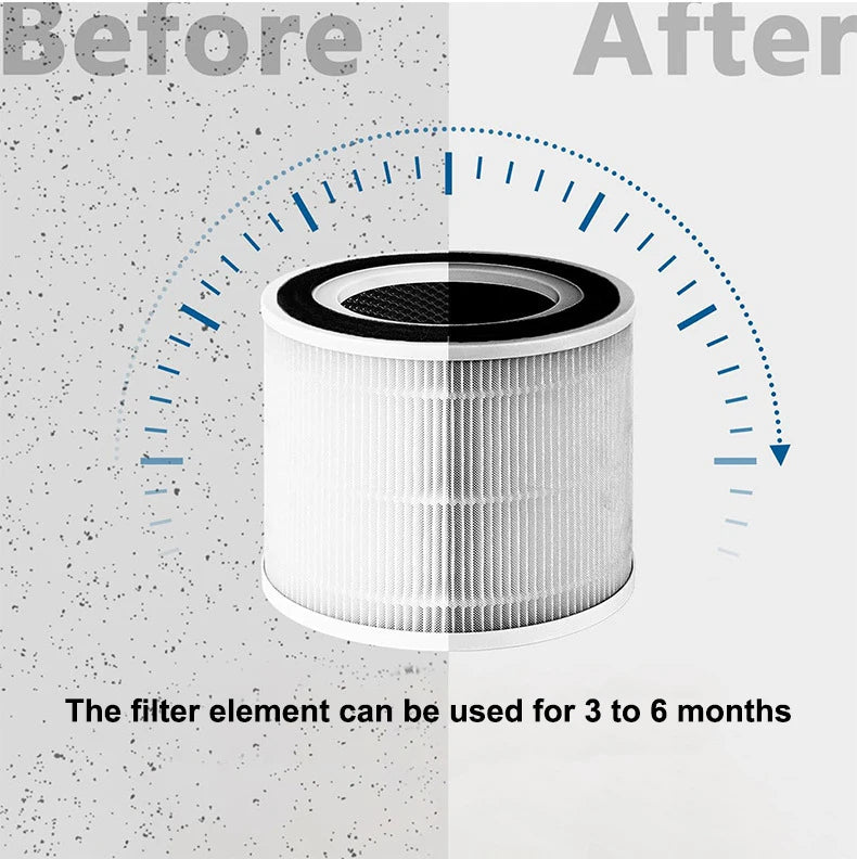 H13 HEPA Replacement Filter – 3-in-1 for PJ01 & PJ08 Air Purifiers - Flexivo