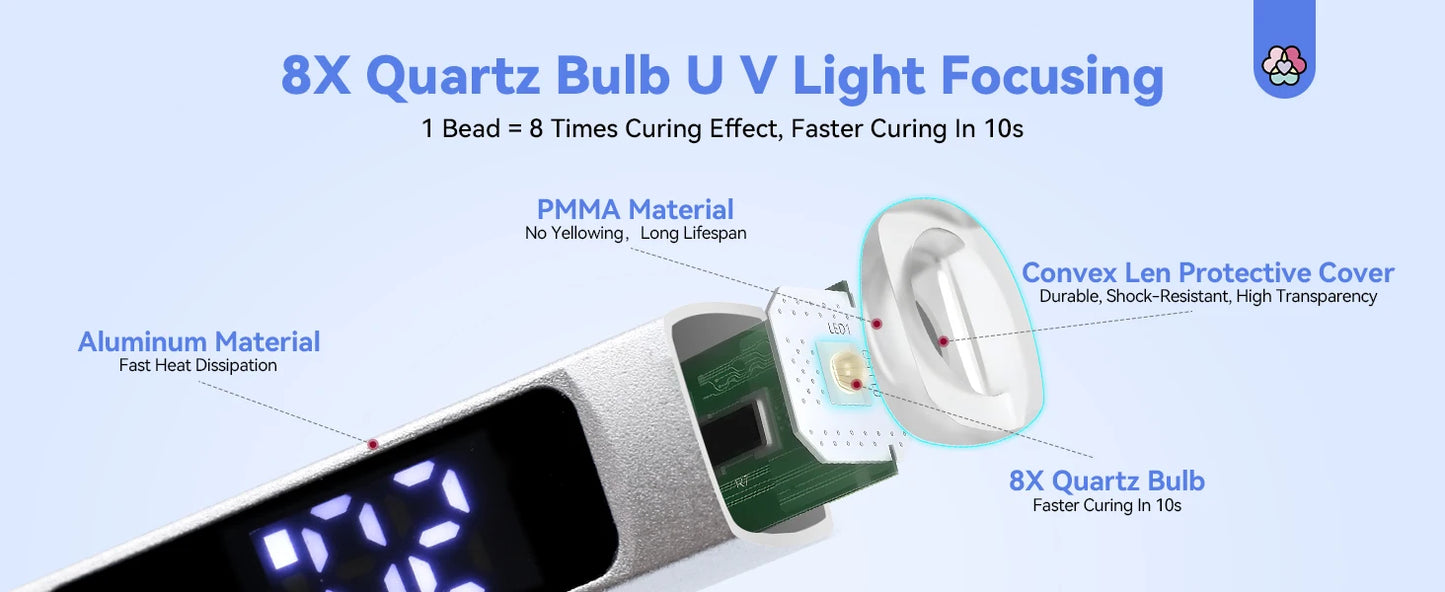 SAVILAND Rechargeable UV LED Nail Lamp - Portable Mini Nail Dryer with Magnetic Stand & LCD Timer