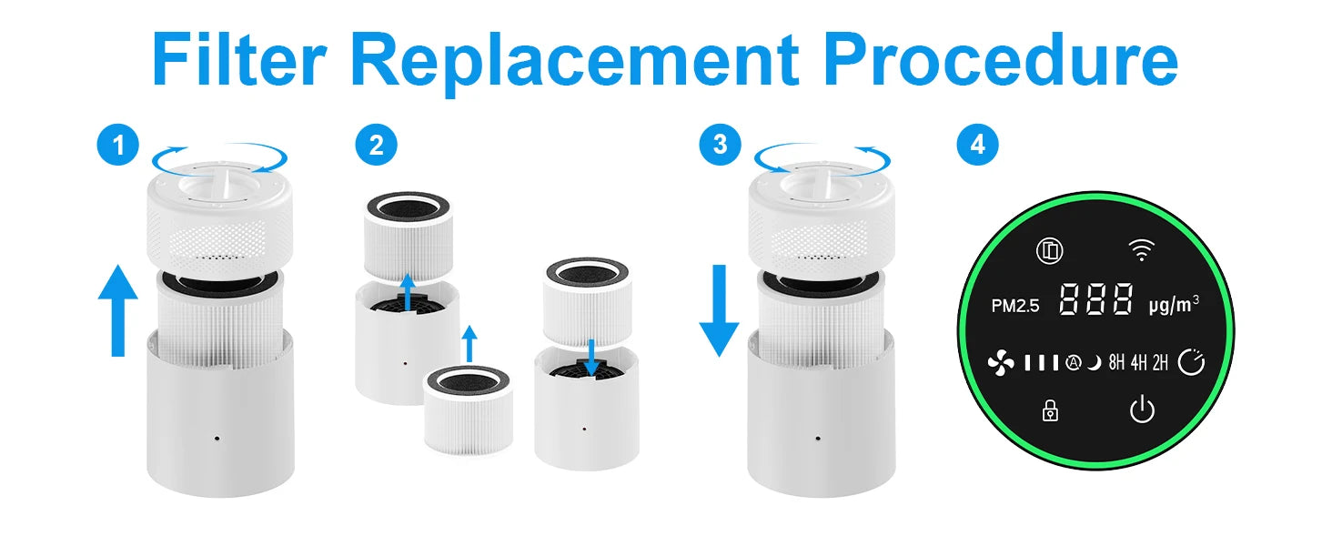 H13 HEPA Replacement Filter – 3-in-1 for PJ01 & PJ08 Air Purifiers - Flexivo