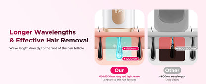 IPL Hair Removal Device with US Plug