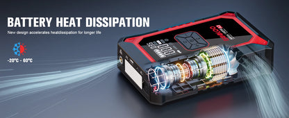 Jump Starter & Air Compressor — 3000A Peak, 12000mAh, 150PSI for Gas & Diesel Engines - Flexivo