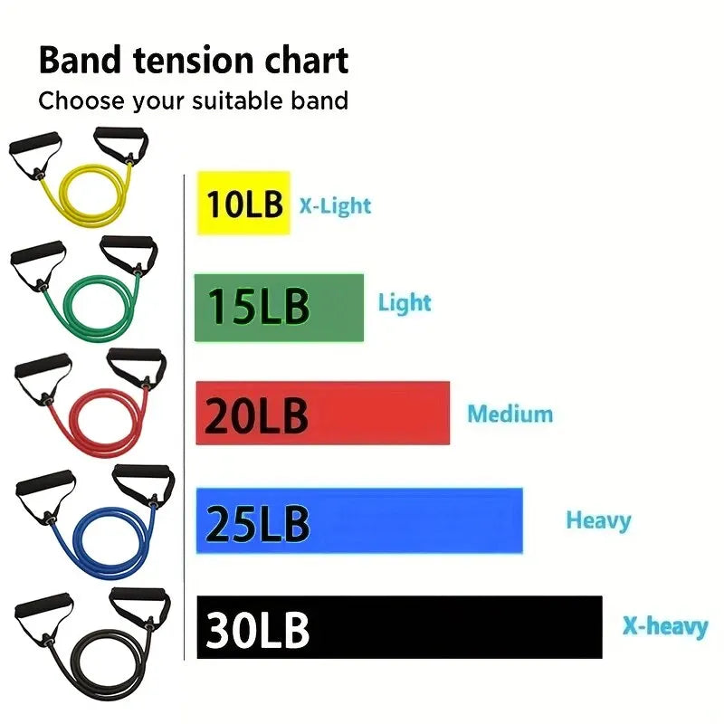 Resistance Bands with Handles, 10–30 lbs