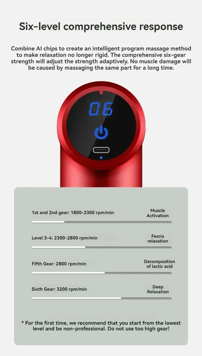 Mini USB Massage Gun - Portable Percussive Massager for Neck, Shoulders & Back