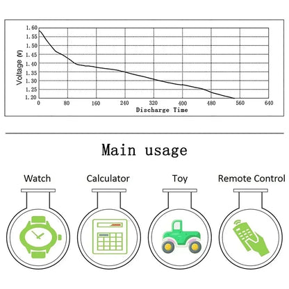 CR2032 Lithium Button Cell Batteries - 3V Coin Battery for Car Keys, Watches & Electronics