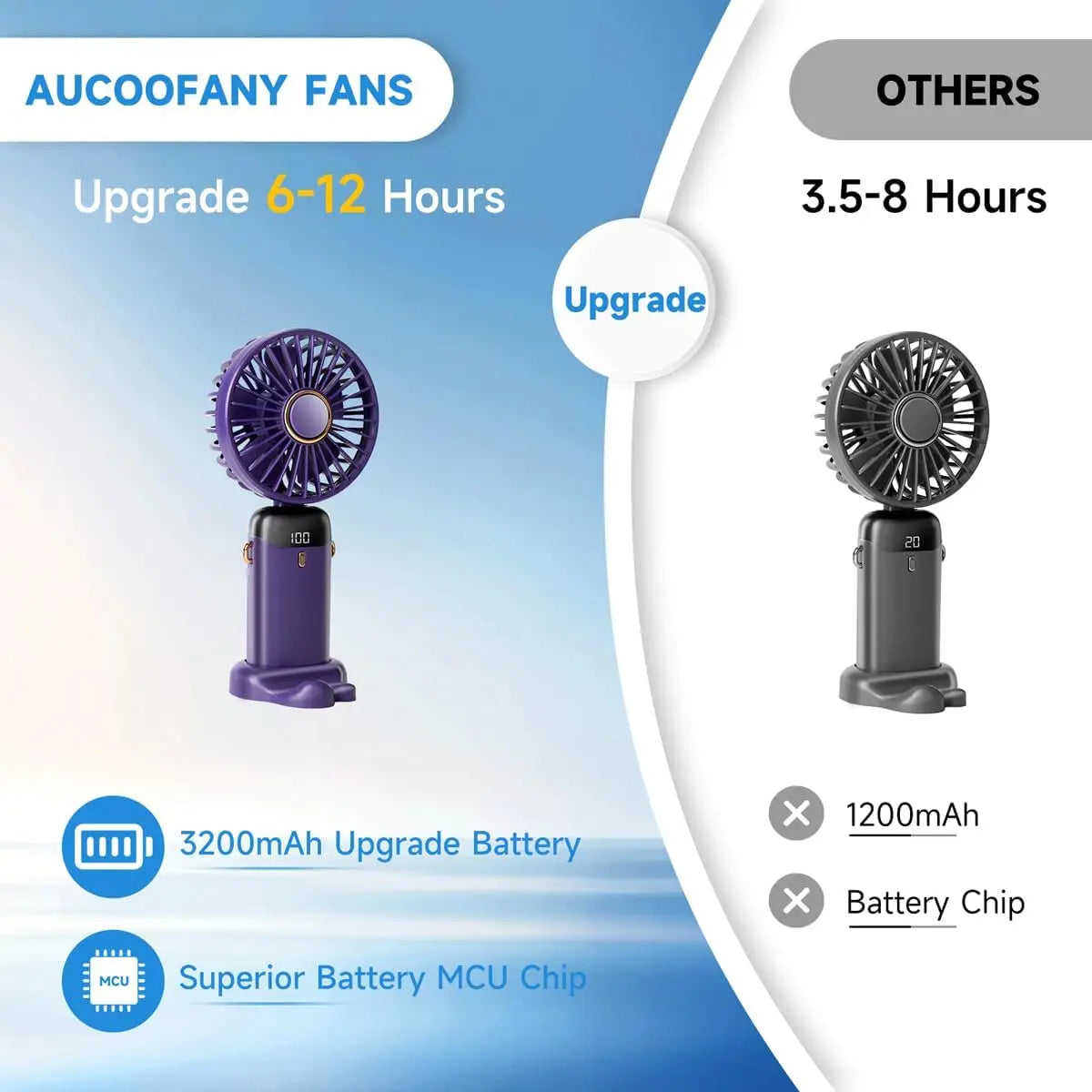 Portable Fan with LED Display & 3200mAh Battery