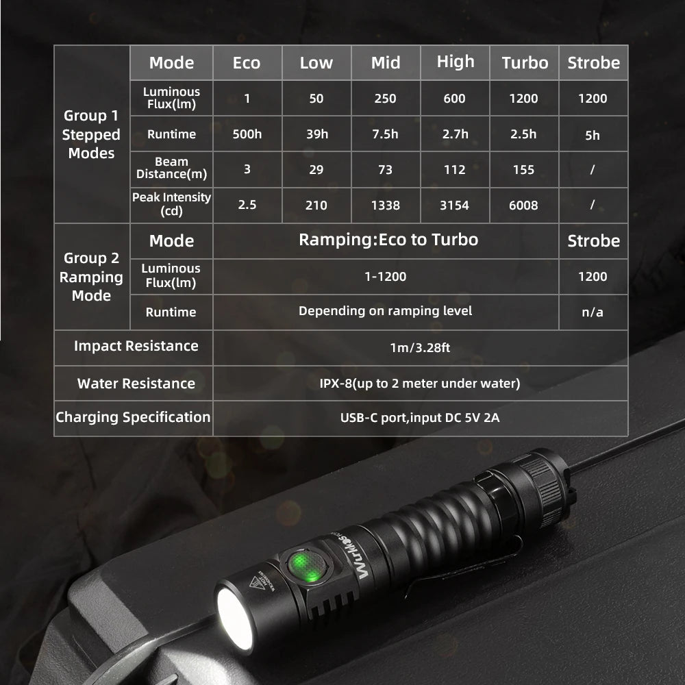 Wurkkos FC11C 519A EDC Flashlight — USB-C Rechargeable, IP68, Magnetic Tail