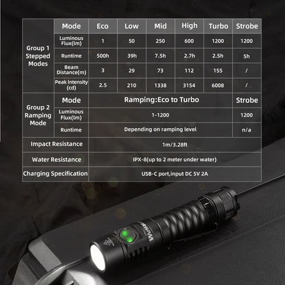 Wurkkos FC11C 519A EDC Flashlight — USB-C Rechargeable, IP68, Magnetic Tail