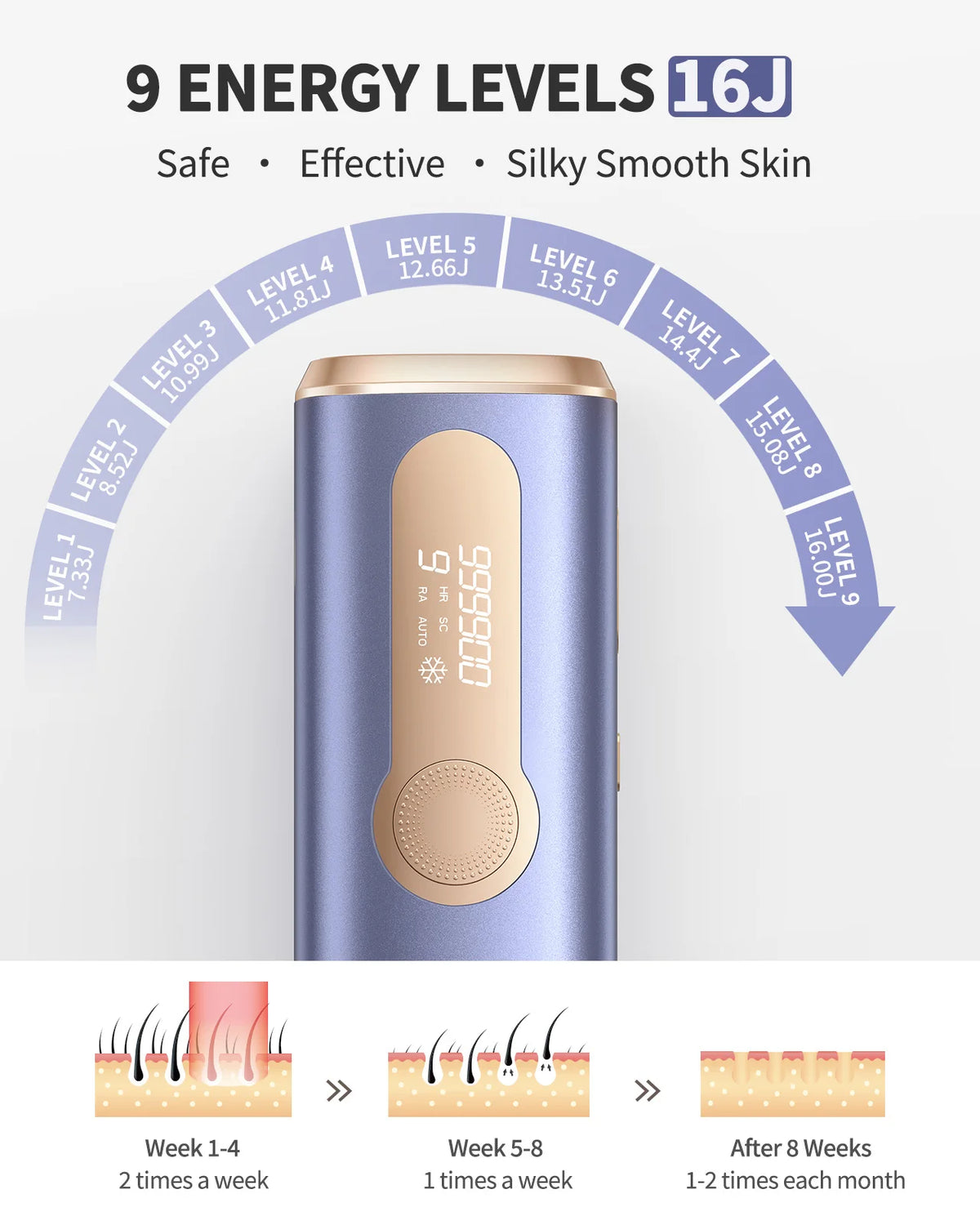 IPL Hair Removal Device with US Plug