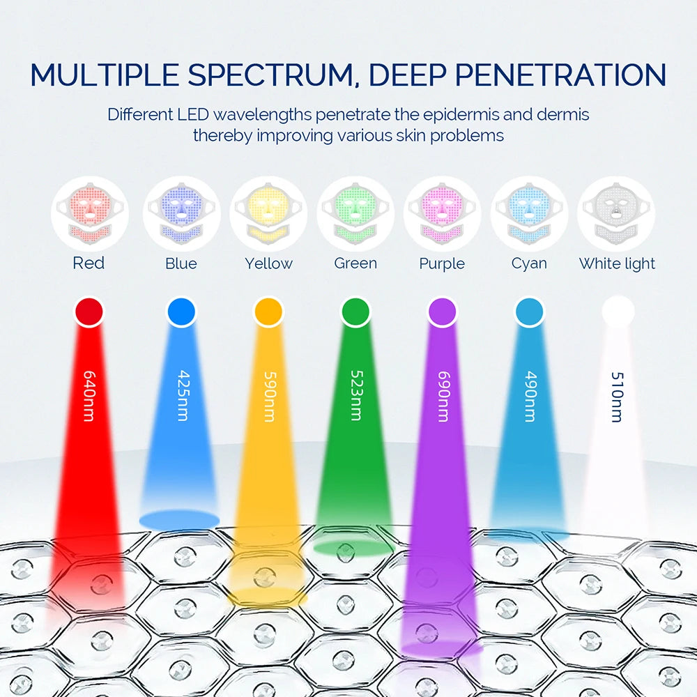 7-Color LED Light Therapy Face Mask - Silicone Skin Care Beauty Device for Home Use