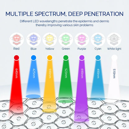 7-Color LED Light Therapy Face Mask - Silicone Skin Care Beauty Device for Home Use