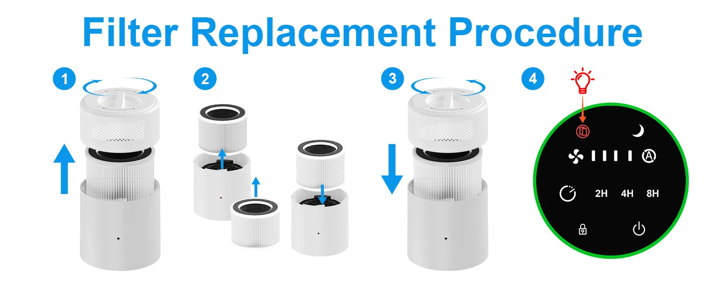 H13 HEPA Replacement Filter – 3-in-1 for PJ01 & PJ08 Air Purifiers - Flexivo