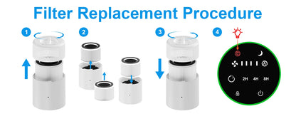 H13 HEPA Replacement Filter – 3-in-1 for PJ01 & PJ08 Air Purifiers - Flexivo
