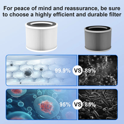 H13 HEPA Replacement Filter – 3-in-1 for PJ01 & PJ08 Air Purifiers - Flexivo