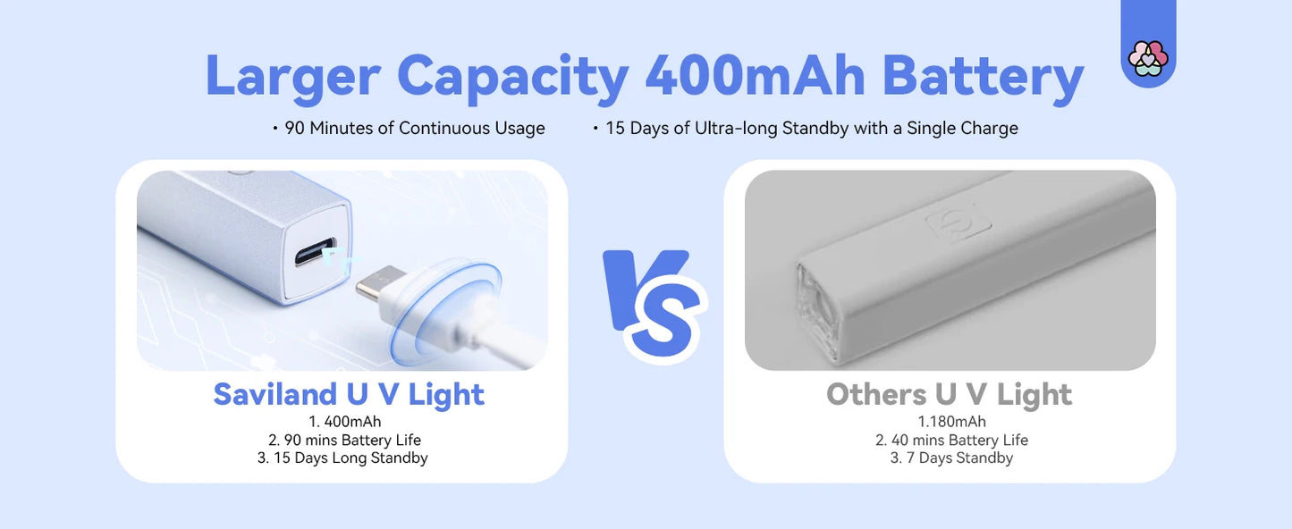 SAVILAND Rechargeable UV LED Nail Lamp - Portable Mini Nail Dryer with Magnetic Stand & LCD Timer