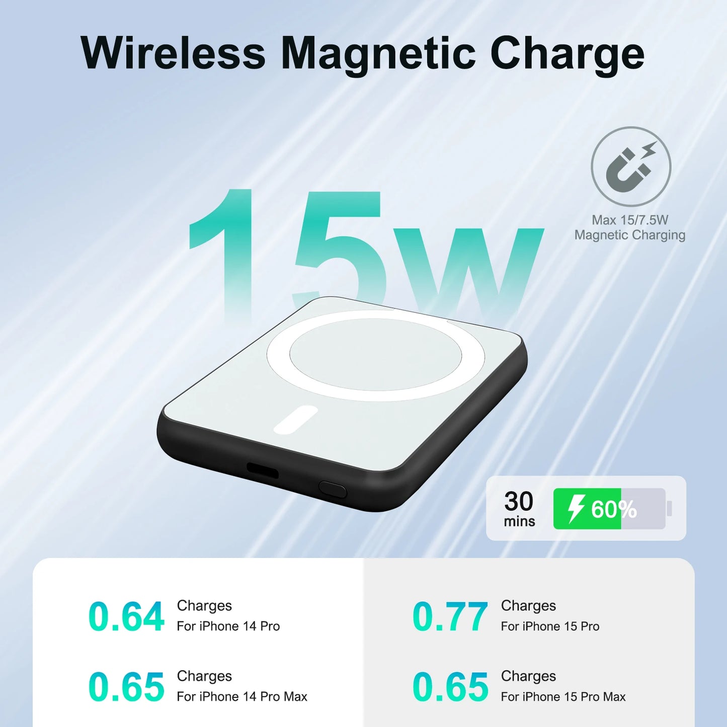 5000mAh Magnetic Wireless Power Bank - 20W Fast Charging Portable Charger for iPhone 16/15/14/13/12
