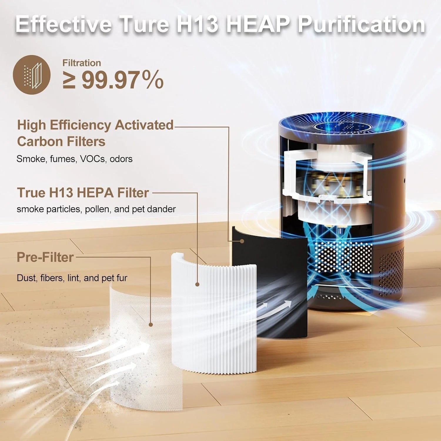 Air Purifier H13 HEPA – WiFi Smart, Removes Smoke, Dust, Pollen & Odors - Flexivo