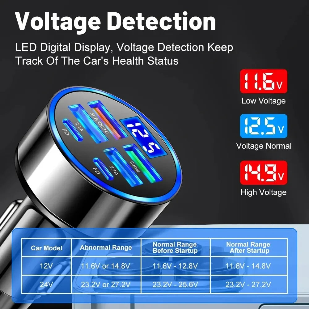 Multi-Port USB Car Charger