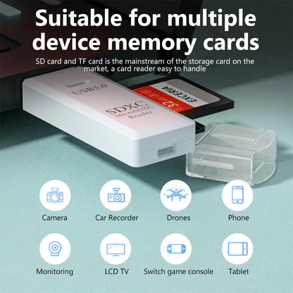 2-in-1 USB SD and microSD Card Reader