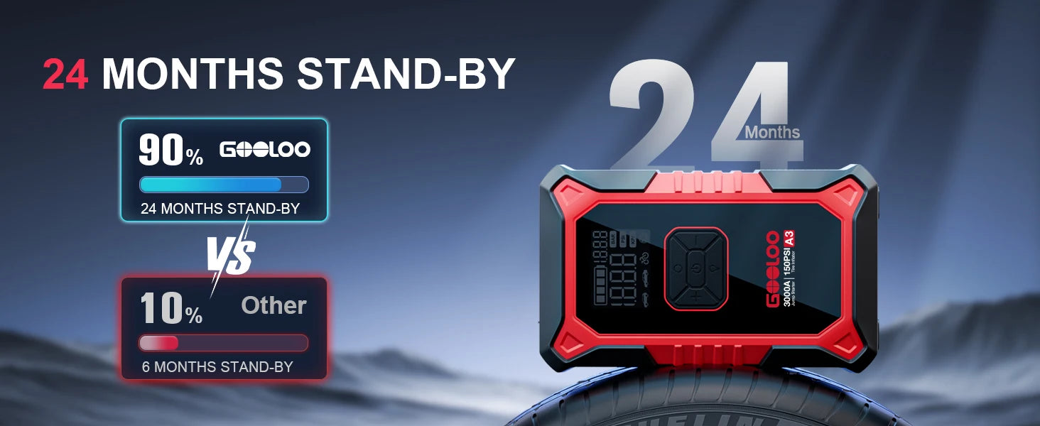 Jump Starter & Air Compressor — 3000A Peak, 12000mAh, 150PSI for Gas & Diesel Engines - Flexivo